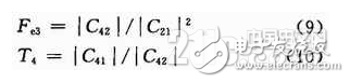 基于System Generator中實(shí)現(xiàn)算法的FPGA設(shè)計(jì)方案詳解