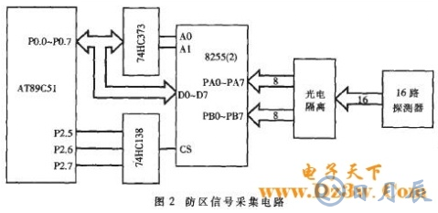 AT89C51單片機(jī)對(duì)智能語音撥號(hào)報(bào)警系統(tǒng)的設(shè)計(jì)