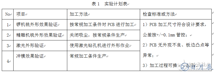 高精度小尺寸PCB外形設(shè)計(jì)問(wèn)題探討