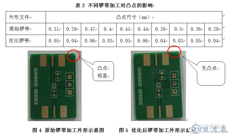 高精度小尺寸PCB外形設(shè)計(jì)問(wèn)題探討