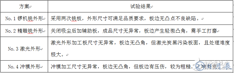 高精度小尺寸PCB外形設(shè)計(jì)問(wèn)題探討