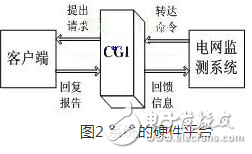 一種以嵌入式Internet技術(shù)為基礎(chǔ)的電網(wǎng)遠程監(jiān)測系統(tǒng)淺析