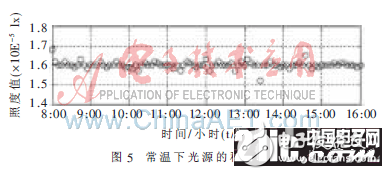 一種基于大功率LED的單星模擬器光源控制系統(tǒng)設(shè)計剖析