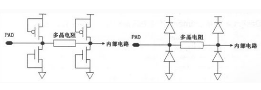 CMOS電路的ESD保護(hù)結(jié)構(gòu)設(shè)計