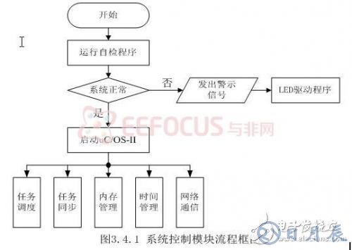 基于嵌入式的煤礦安全生產(chǎn)集中監(jiān)控系統(tǒng)設(shè)計(jì)