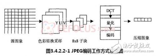 基于嵌入式的煤礦安全生產(chǎn)集中監(jiān)控系統(tǒng)設(shè)計(jì)