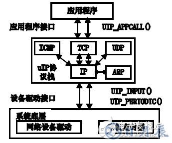 MCS-51單片機實現(xiàn)與Internet交互的設(shè)計