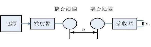 51單片機(jī)的無(wú)線供電模塊設(shè)計(jì)