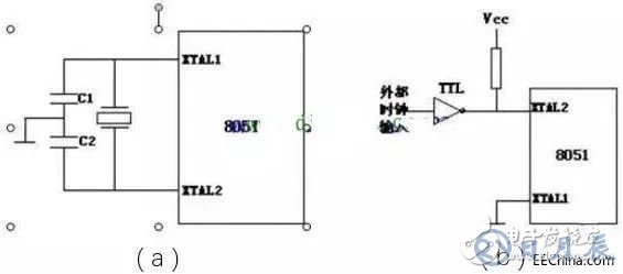 51單片機(jī)常見(jiàn)的7種時(shí)鐘電路介紹