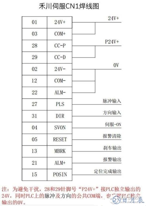 伺服驅(qū)動(dòng)器如何接線_伺服驅(qū)動(dòng)器接線圖