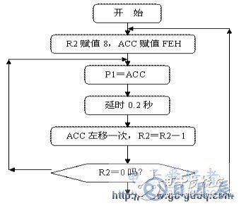 AT89S51單片機廣告燈電路的設(shè)計