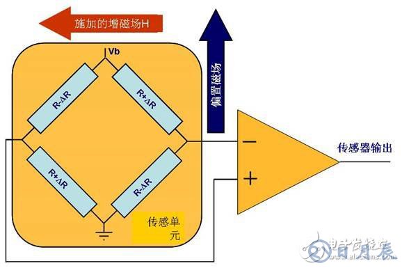 單軸偏航MEMS陀螺儀的結構及原理