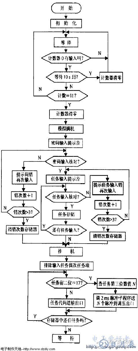 AT89C51單片機(jī)電話遙控報(bào)警器電路的設(shè)計(jì)