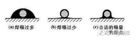 pcb電路板手工焊接技術(shù)，手工焊接基本操作方法