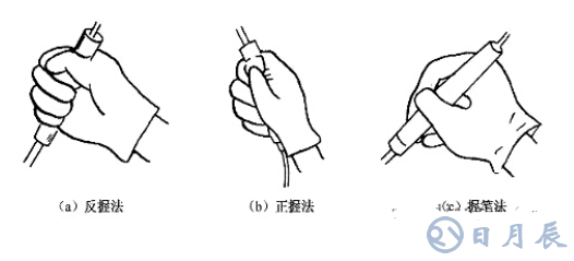 pcb電路板手工焊接技術(shù)，手工焊接基本操作方法