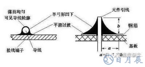 pcb電路板手工焊接技術(shù)，手工焊接基本操作方法