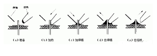 pcb電路板手工焊接技術(shù)，手工焊接基本操作方法