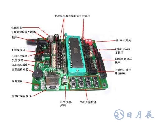 51單片機(jī)內(nèi)部寄存器的功能用法解析 