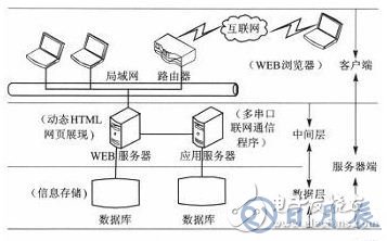 基于樹莓派的串口服務(wù)器設(shè)計