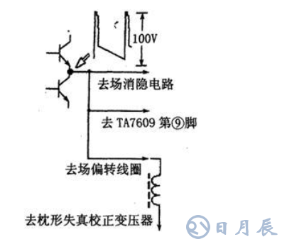 用示波器檢修彩電