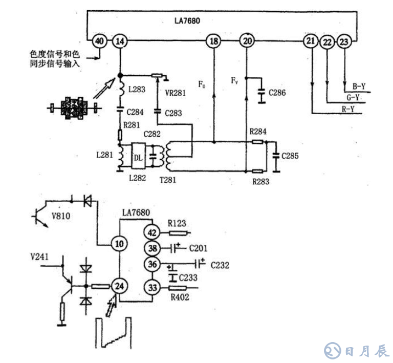 用示波器檢修彩電