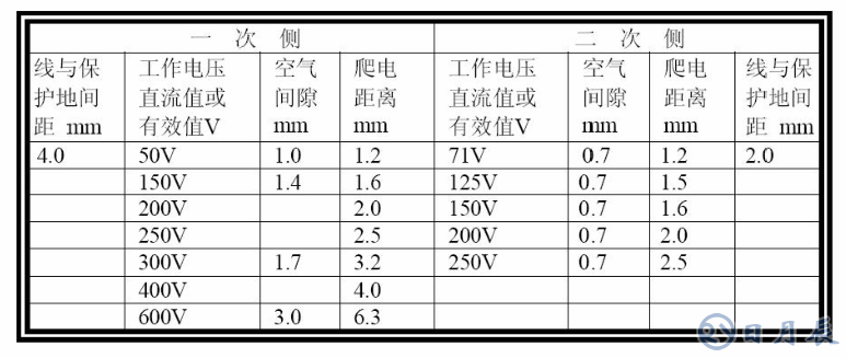 普通PCB板上的銅箔是多厚？