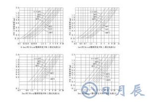 普通PCB板上的銅箔是多厚？