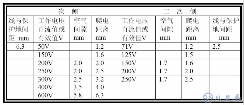 普通PCB板上的銅箔是多厚？