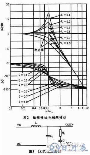 開關電源的輸出電壓紋波抑制設計