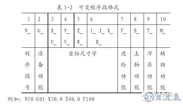 數(shù)控車床編程入門知識