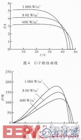 智能LED驅(qū)動(dòng)電路系統(tǒng)的設(shè)計(jì)方案