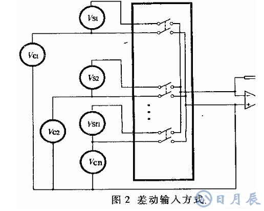 多路模擬開關的選擇注意事項