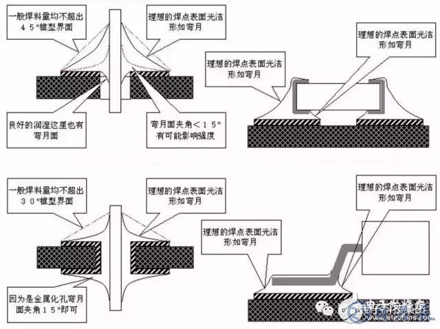 常見的pcb加工的焊接不良有哪些呢？