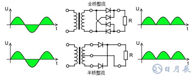 半橋整流和全橋整流有什么不同之處？