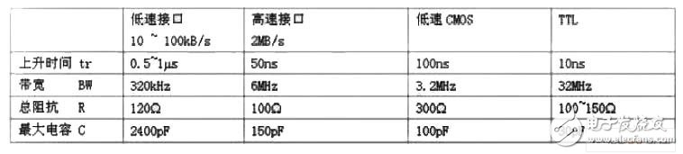 列車車載系統(tǒng)高速數(shù)字電路的抗干擾設(shè)計(jì)