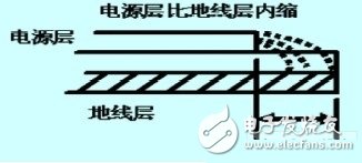 列車車載系統(tǒng)高速數(shù)字電路的抗干擾設(shè)計(jì)