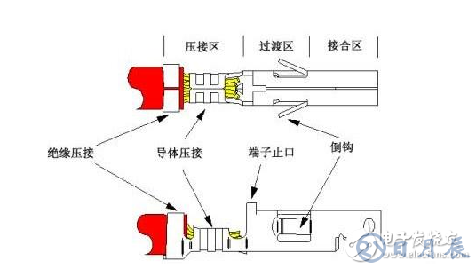 解析端子壓接工藝中容易出現(xiàn)的10個(gè)問(wèn)題及解決方法