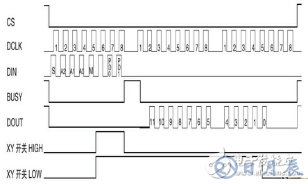 基于觸摸屏的LED驅動電路設計