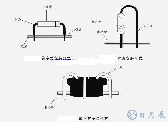 元件電路板安裝順序及安裝要領(lǐng)