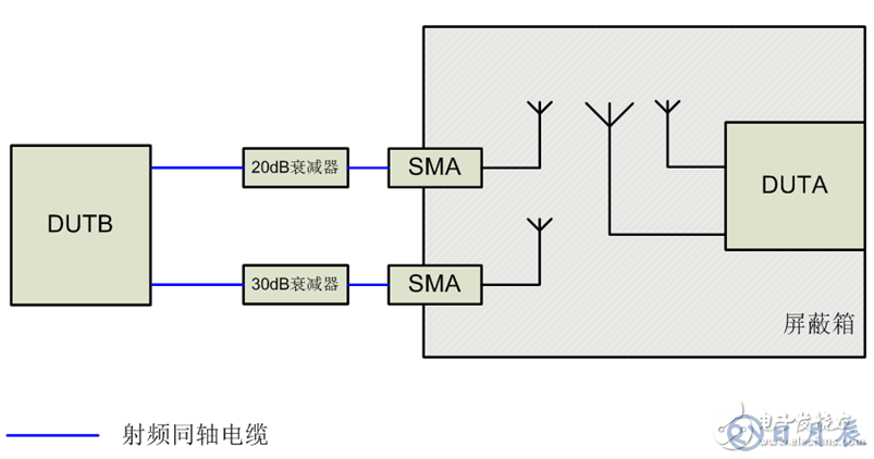 MIMO天線增益不同引起的吞吐量波動(dòng)