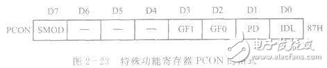 AT89S51單片機(jī)的兩種低功耗節(jié)電工作模式解析