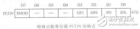 AT89S51單片機(jī)串行口的內(nèi)部結(jié)構(gòu)解析