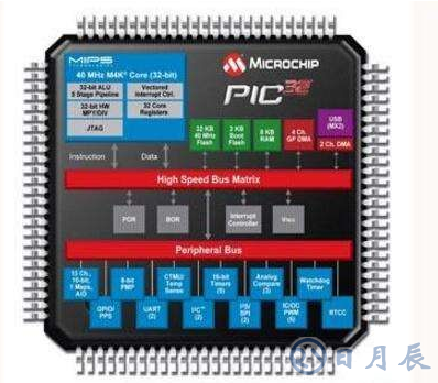pic單片機(jī)的八大優(yōu)勢(shì)總結(jié)
