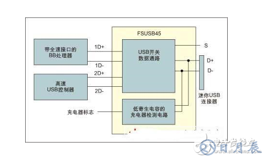 特殊應(yīng)用下的模擬開關(guān)優(yōu)點是什么