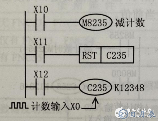 使用PLC采用計數(shù)器對電動機進行起動停止