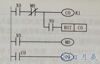 使用PLC采用計數(shù)器對電動機進行起動停止