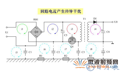 如何解決電子設(shè)備中的傳導(dǎo)干擾