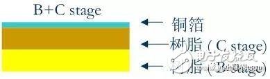 HDI板的基本結(jié)構(gòu)及制造過(guò)程介紹