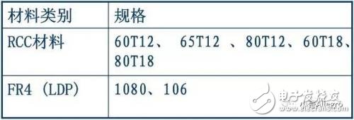 HDI板的基本結(jié)構(gòu)及制造過(guò)程介紹