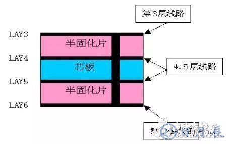 HDI板的基本結(jié)構(gòu)及制造過(guò)程介紹